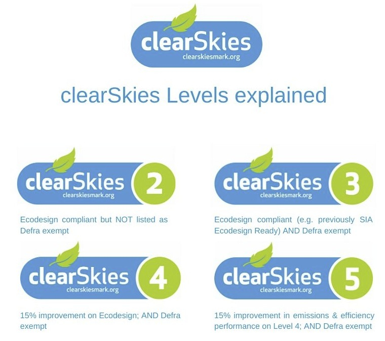 Clear Skies Scheme rates how cleanly a log burner burns