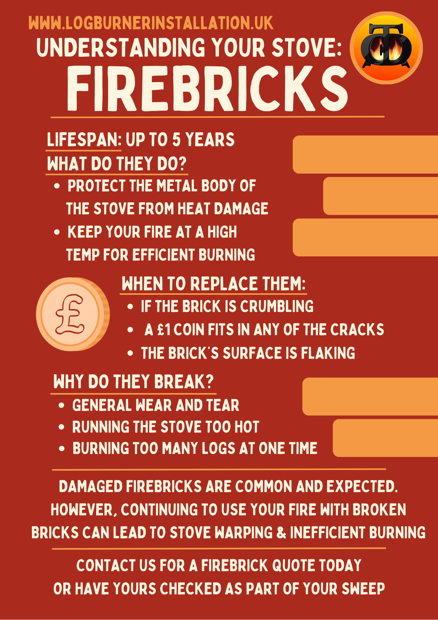 Help guide for logburner users