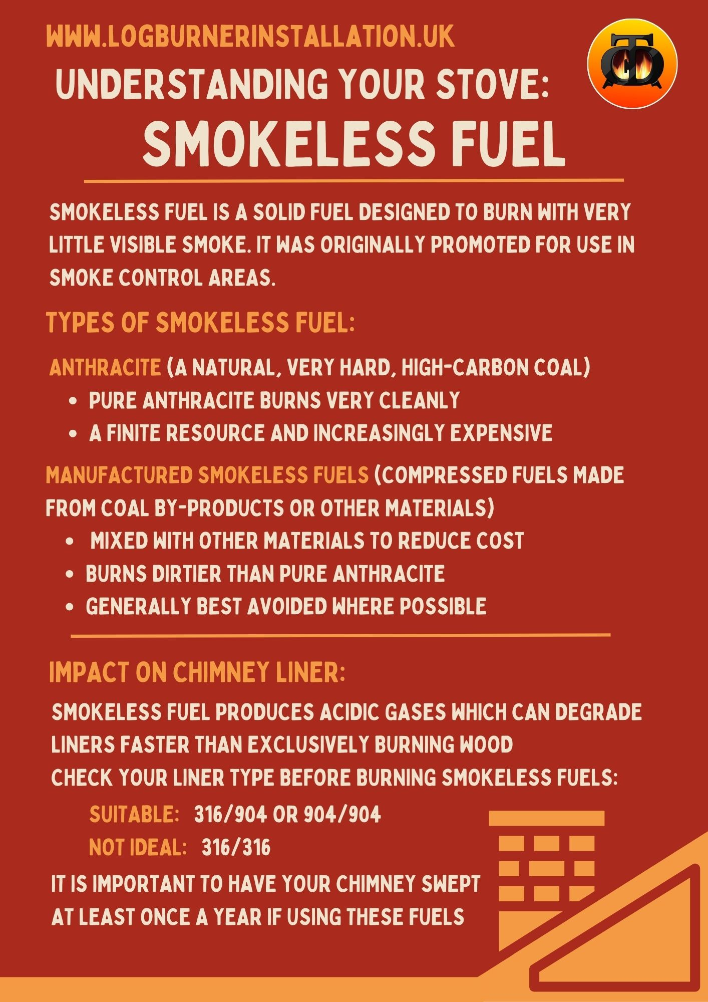 Is smokeless coal bad for the environment?